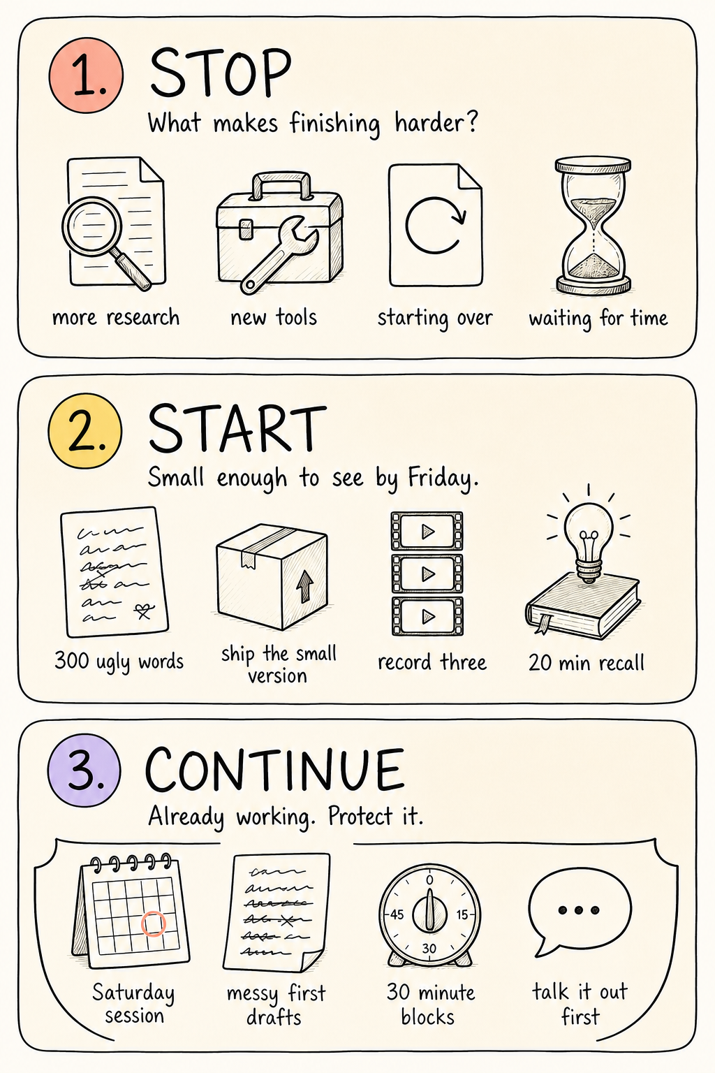 Stop, start, continue: stop the things that make finishing harder, start one thing small enough to see by Friday, continue the one part that's already working