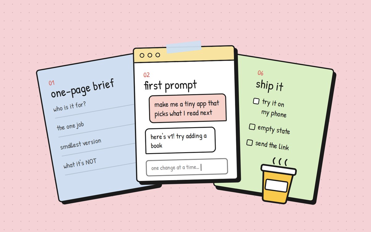 Three worksheets fanned out: a one-page brief, a chat window with a first prompt, and a ship-it checklist, next to a coffee